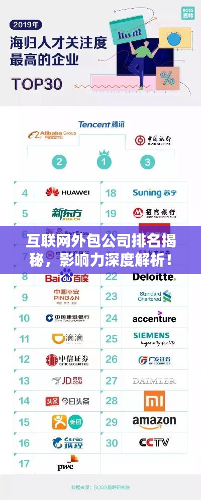 互联网外包公司排名揭秘,影响力深度解析!