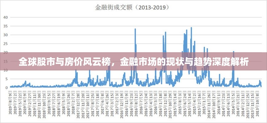 全球股市与房价风云榜,金融市场的现状与趋势深度解析
