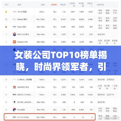 女装公司TOP10榜单揭晓,时尚界领军者,引领潮流风向标