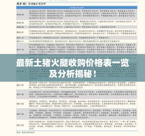 最新土猪火腿收购价格表一览及分析揭秘!