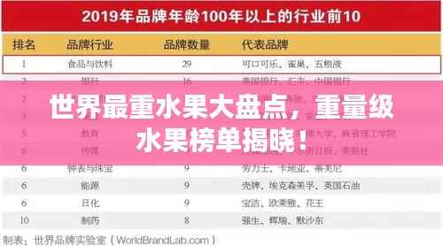 世界最重水果大盘点,重量级水果榜单揭晓!