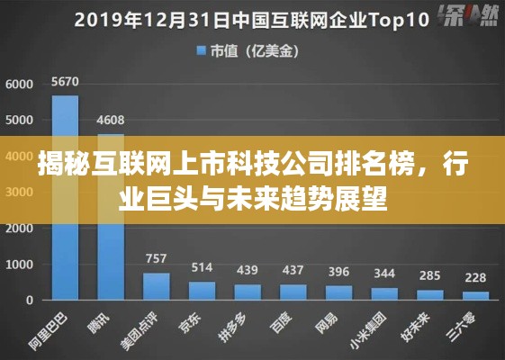 揭秘互联网上市科技公司排名榜,行业巨头与未来趋势展望