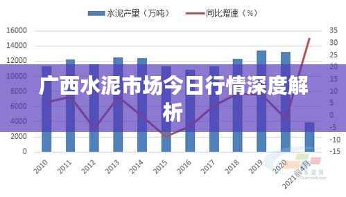 广西水泥市场今日行情深度解析