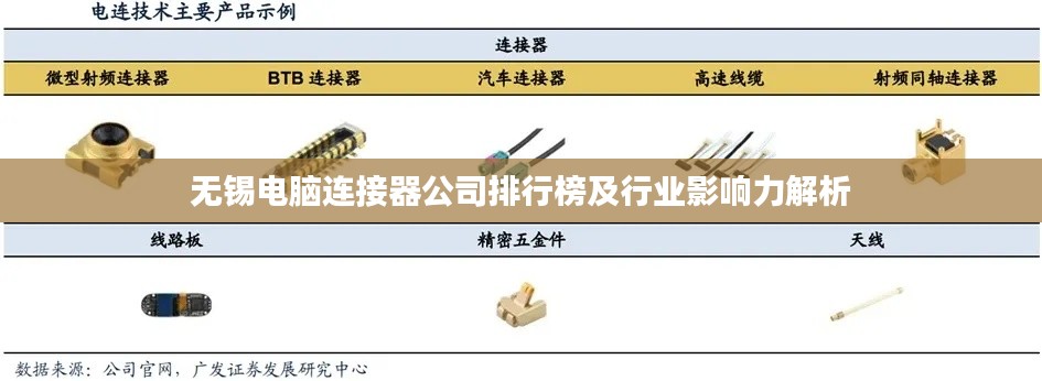 无锡电脑连接器公司排行榜及行业影响力解析