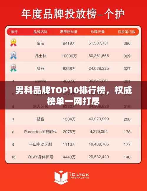 男科品牌TOP10排行榜,权威榜单一网打尽