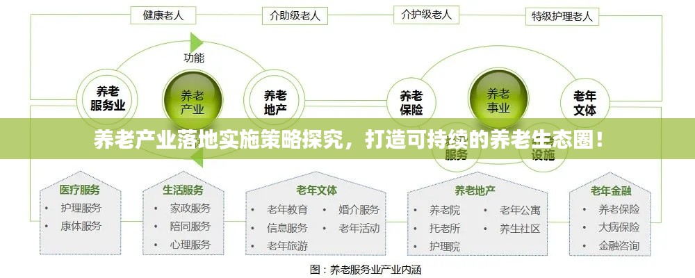 养老产业落地实施策略探究,打造可持续的养老生态圈!