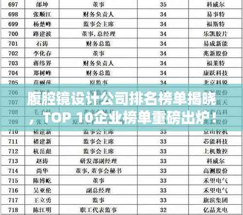 腹腔镜设计公司排名榜单揭晓,TOP 10企业榜单重磅出炉!