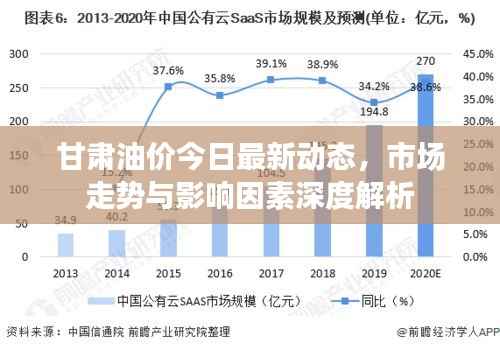 甘肃油价今日最新动态,市场走势与影响因素深度解析