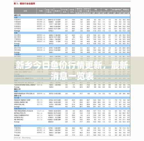 新乡今日鱼价行情更新,最新消息一览表