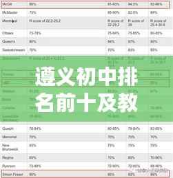 遵义初中排名前十及教育实力深度解析