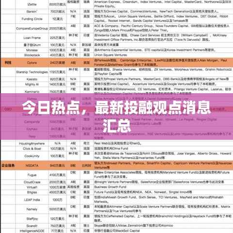 今日热点,最新投融观点消息汇总