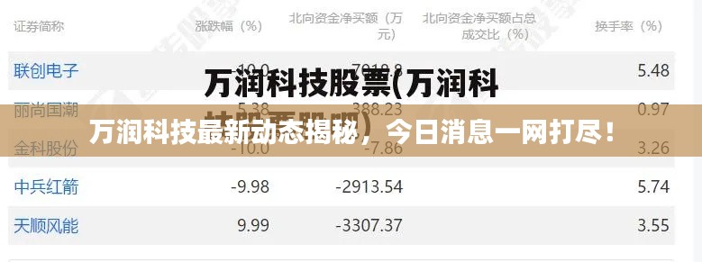 万润科技最新动态揭秘,今日消息一网打尽!