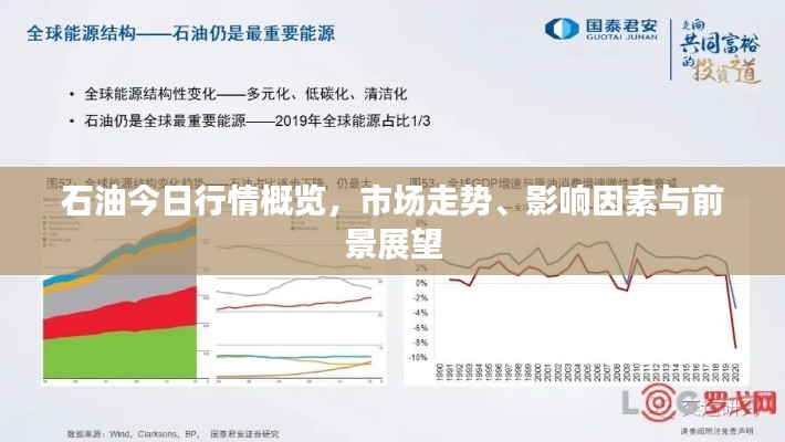 石油今日行情概览,市场走势、影响因素与前景展望