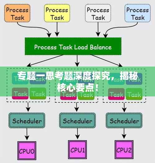 专题一思考题深度探究,揭秘核心要点!