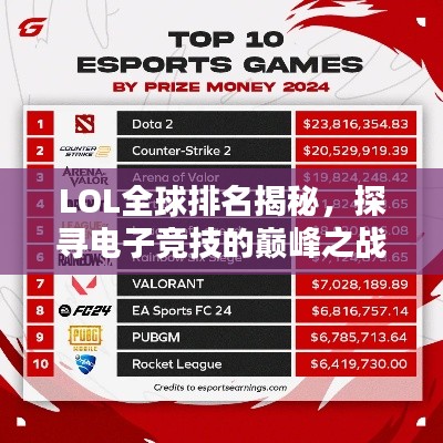 LOL全球排名揭秘,探寻电子竞技的巅峰之战
