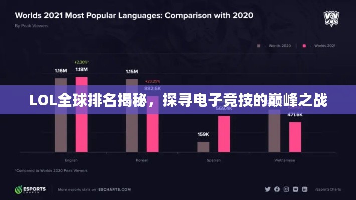 LOL全球排名揭秘,探寻电子竞技的巅峰之战