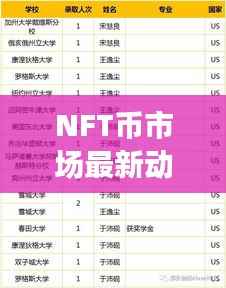 NFT币市场最新动态,今日重磅消息一网打尽