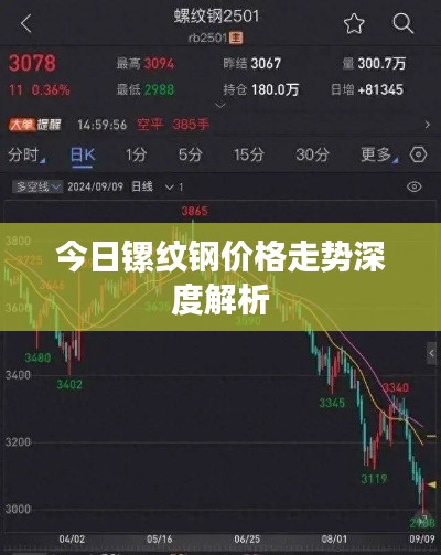 今日镙纹钢价格走势深度解析