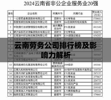 云南劳务公司排行榜及影响力解析