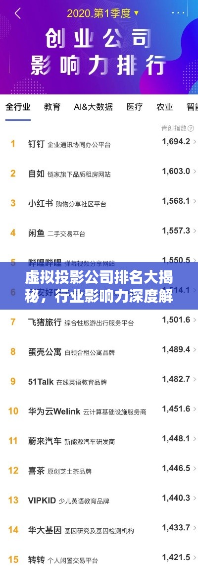 虚拟投影公司排名大揭秘,行业影响力深度解析