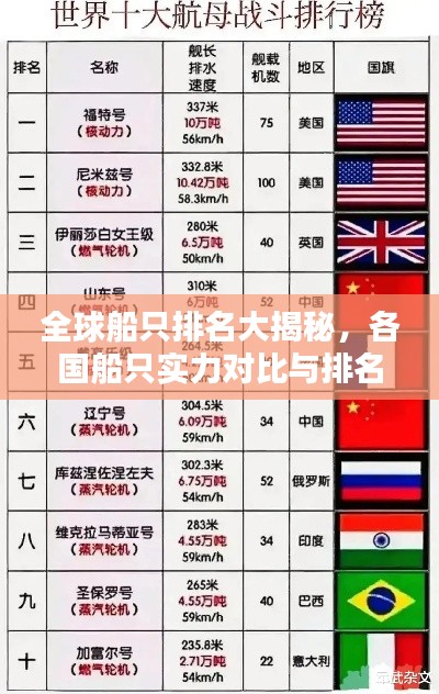 全球船只排名大揭秘,各国船只实力对比与排名