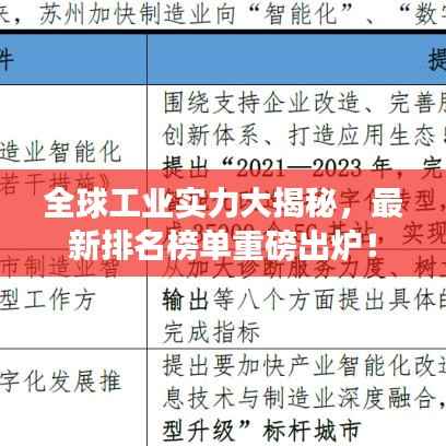 全球工业实力大揭秘,最新排名榜单重磅出炉!