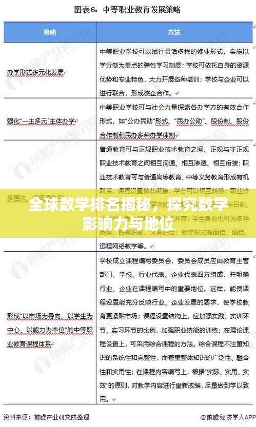 全球数学排名揭秘,探究数学影响力与地位