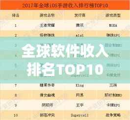 全球软件收入排名TOP10榜单揭晓