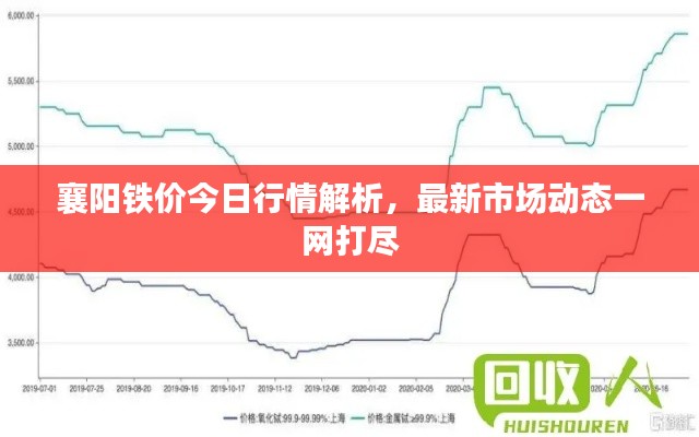 襄阳铁价今日行情解析,最新市场动态一网打尽