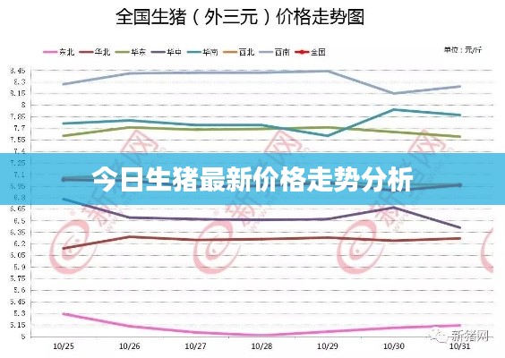 今日生猪最新价格走势分析