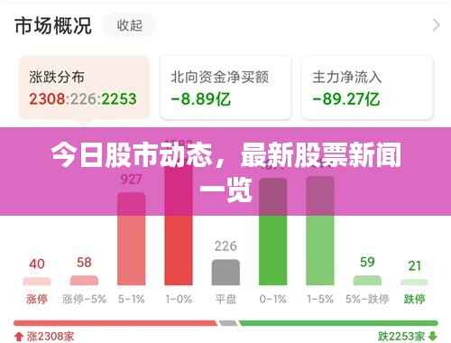 今日股市动态,最新股票新闻一览