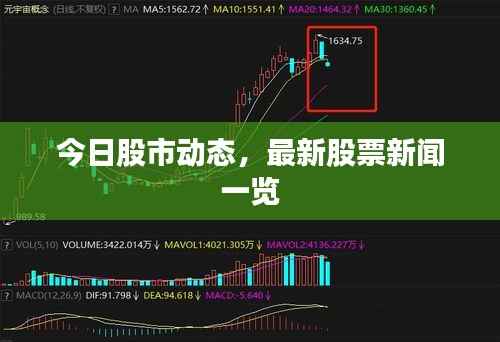 今日股市动态,最新股票新闻一览