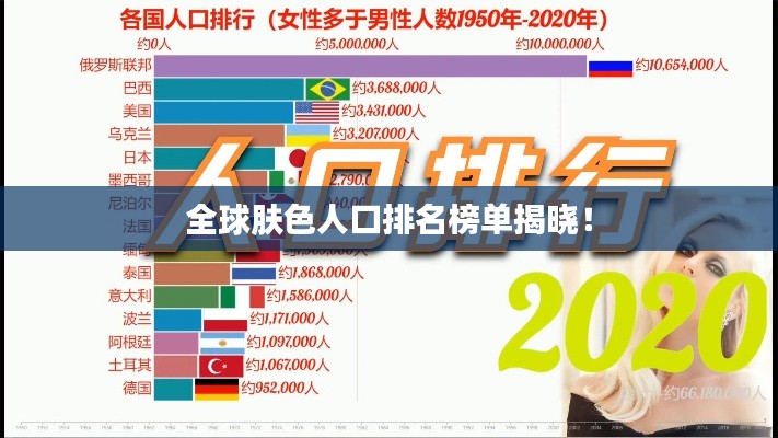 全球肤色人口排名榜单揭晓!