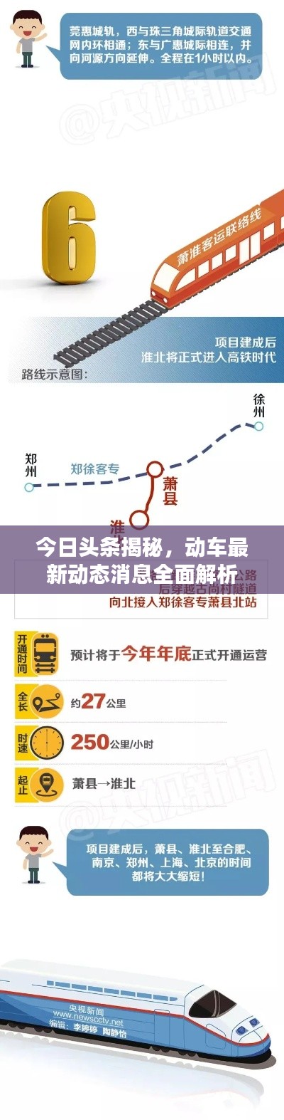 今日头条揭秘,动车最新动态消息全面解析