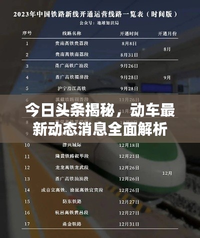 今日头条揭秘,动车最新动态消息全面解析