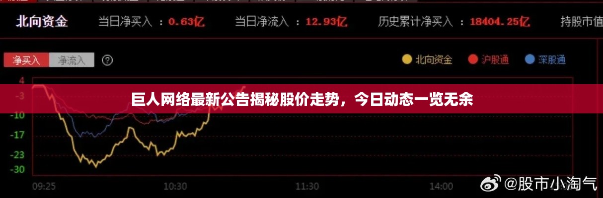 巨人网络最新公告揭秘股价走势,今日动态一览无余