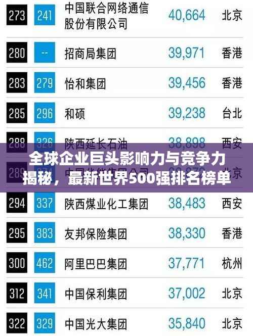 全球企业巨头影响力与竞争力揭秘,最新世界500强排名榜单