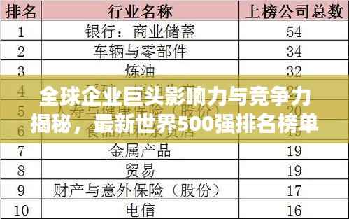 全球企业巨头影响力与竞争力揭秘,最新世界500强排名榜单