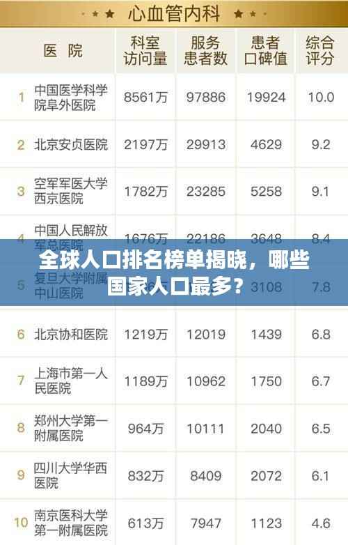 全球人口排名榜单揭晓,哪些国家人口最多?