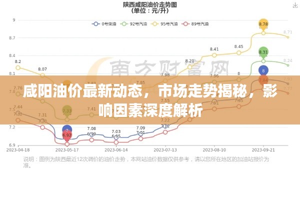 咸阳油价最新动态,市场走势揭秘,影响因素深度解析