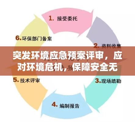 突发环境应急预案评审,应对环境危机,保障安全无忧