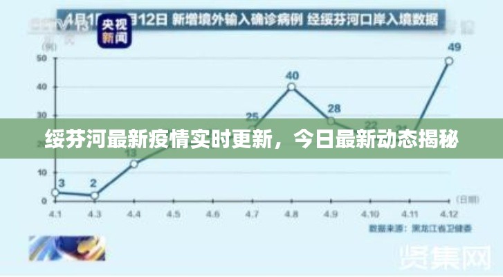 绥芬河最新疫情实时更新,今日最新动态揭秘