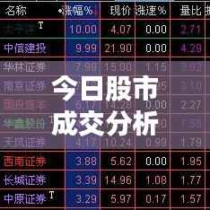 今日股市成交分析,最新动态及未来展望