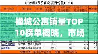 禅城公寓销量TOP10榜单揭晓,市场分析与未来趋势预测