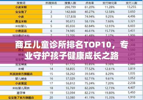 商丘儿童诊所排名TOP10,专业守护孩子健康成长之路