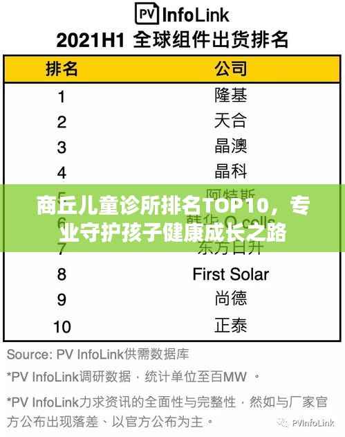 商丘儿童诊所排名TOP10,专业守护孩子健康成长之路