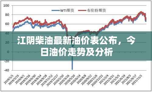 江阴柴油最新油价表公布，今日油价走势及分析