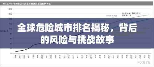 全球危险城市排名揭秘,背后的风险与挑战故事