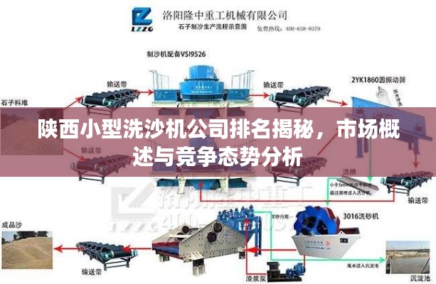 陕西小型洗沙机公司排名揭秘,市场概述与竞争态势分析