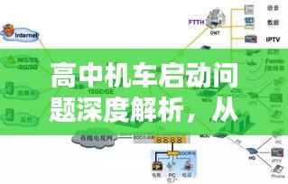 高中机车启动问题深度解析,从理论到实践,全方位解析启动难题!